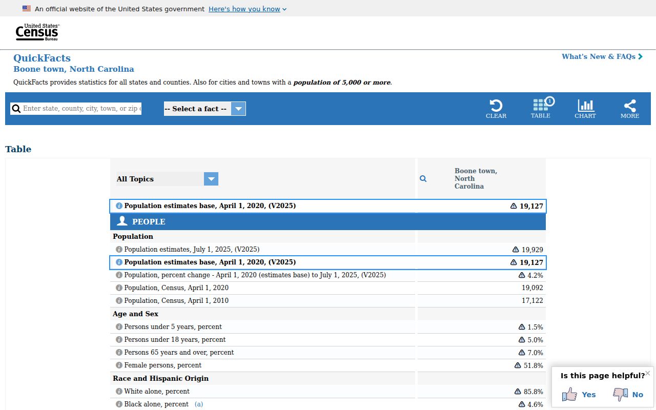 Boone court docket population context for Watauga County